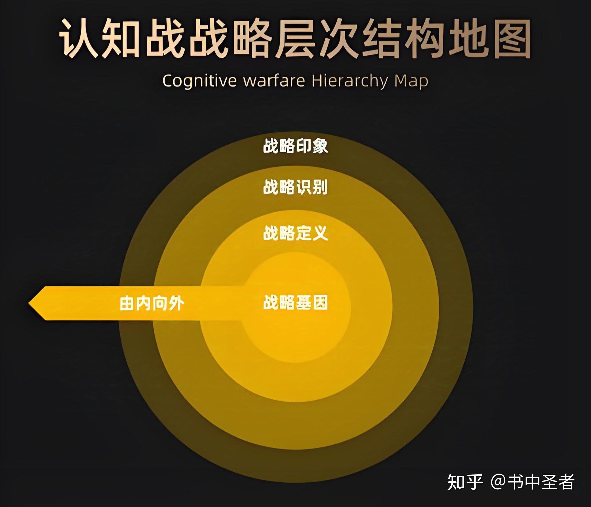 企业战略管理重点