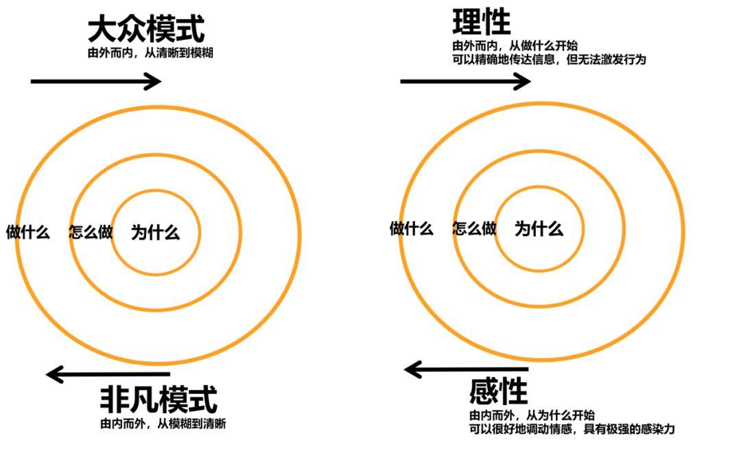 黄金圈整容图片