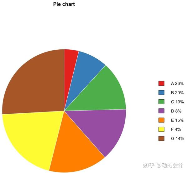 七 R语言|箱须图、饼图的绘制 - 知乎