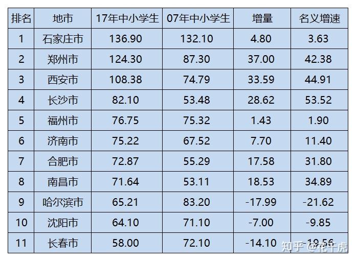 小地市人口(2)