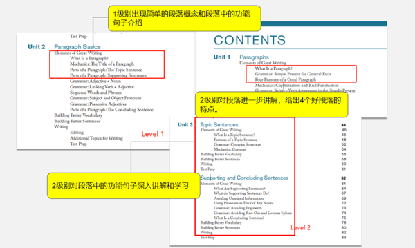 教材详解|美国国家地理写作教材Great Writing - 知乎