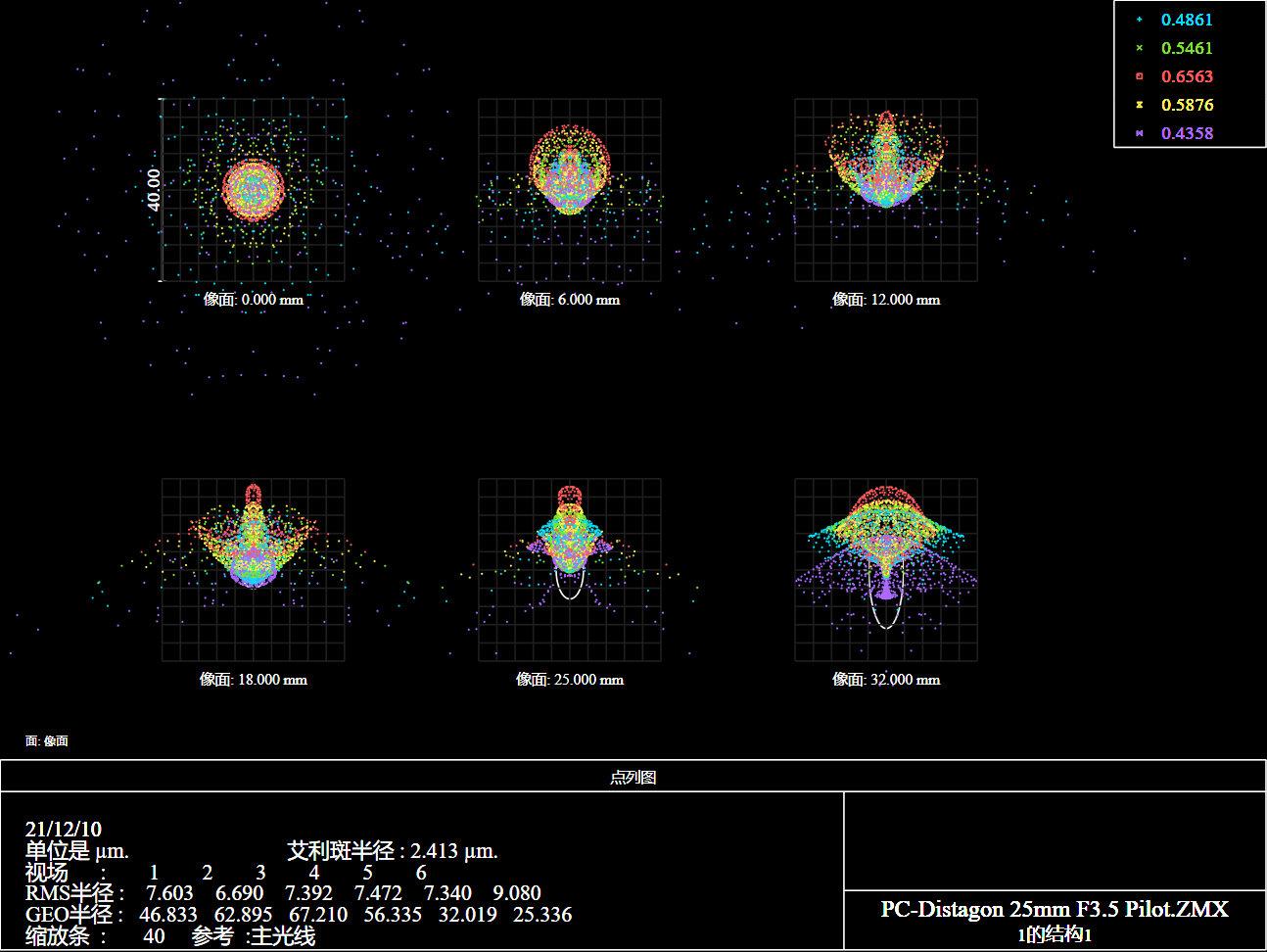 Zeiss Contax PC Apo Distagon T 25mm F3 5 zeiss-contax-pc-apo-distagon-t-25mm-f3-5