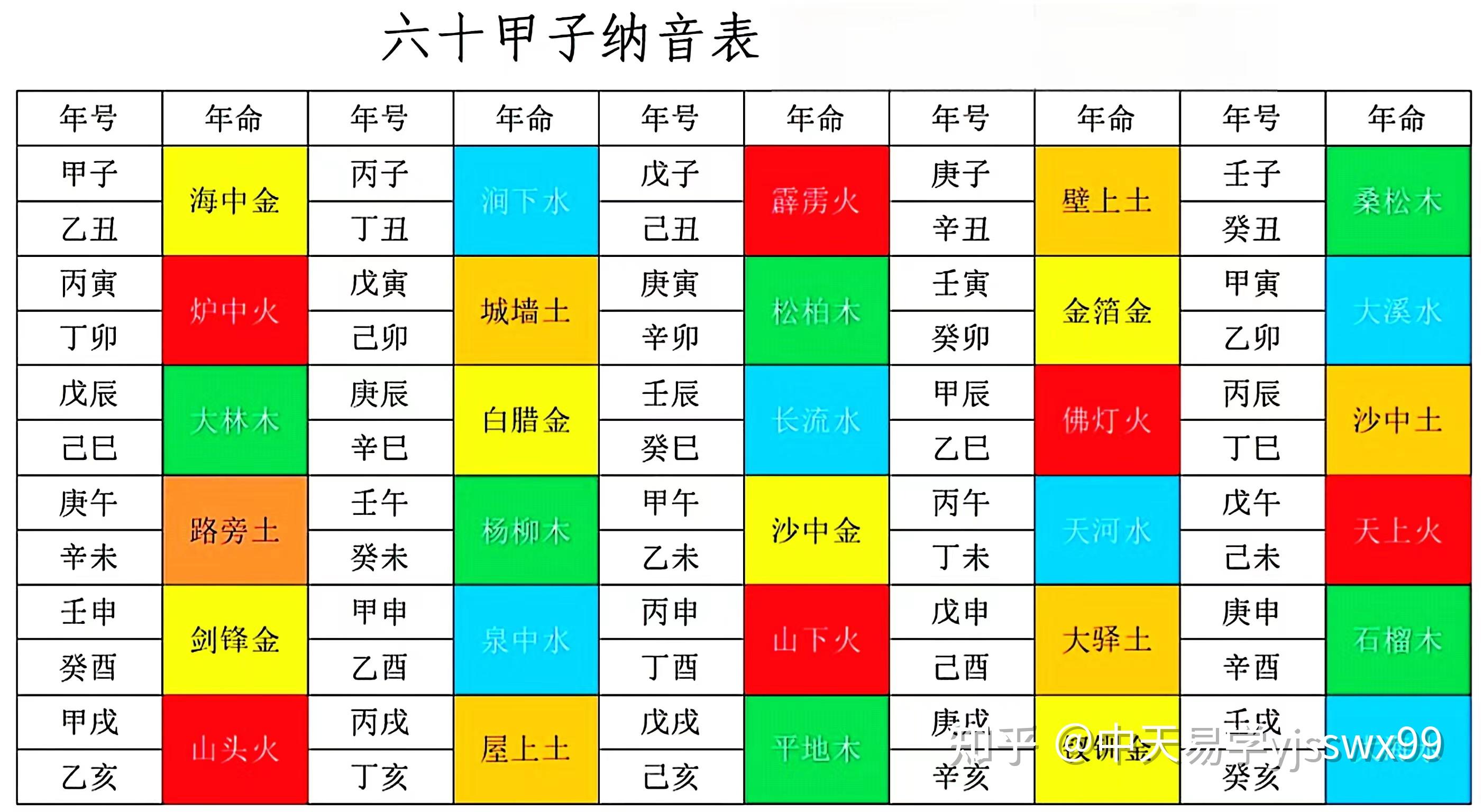 中版四柱预测AB 黑白图片