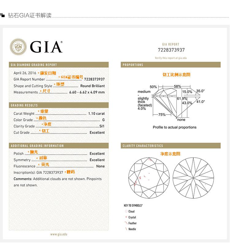 gia证书这些秘密你知道吗