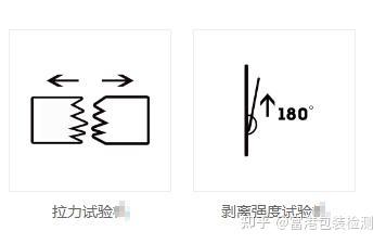 ASTM D3330压敏胶带剥离强度 - 知乎
