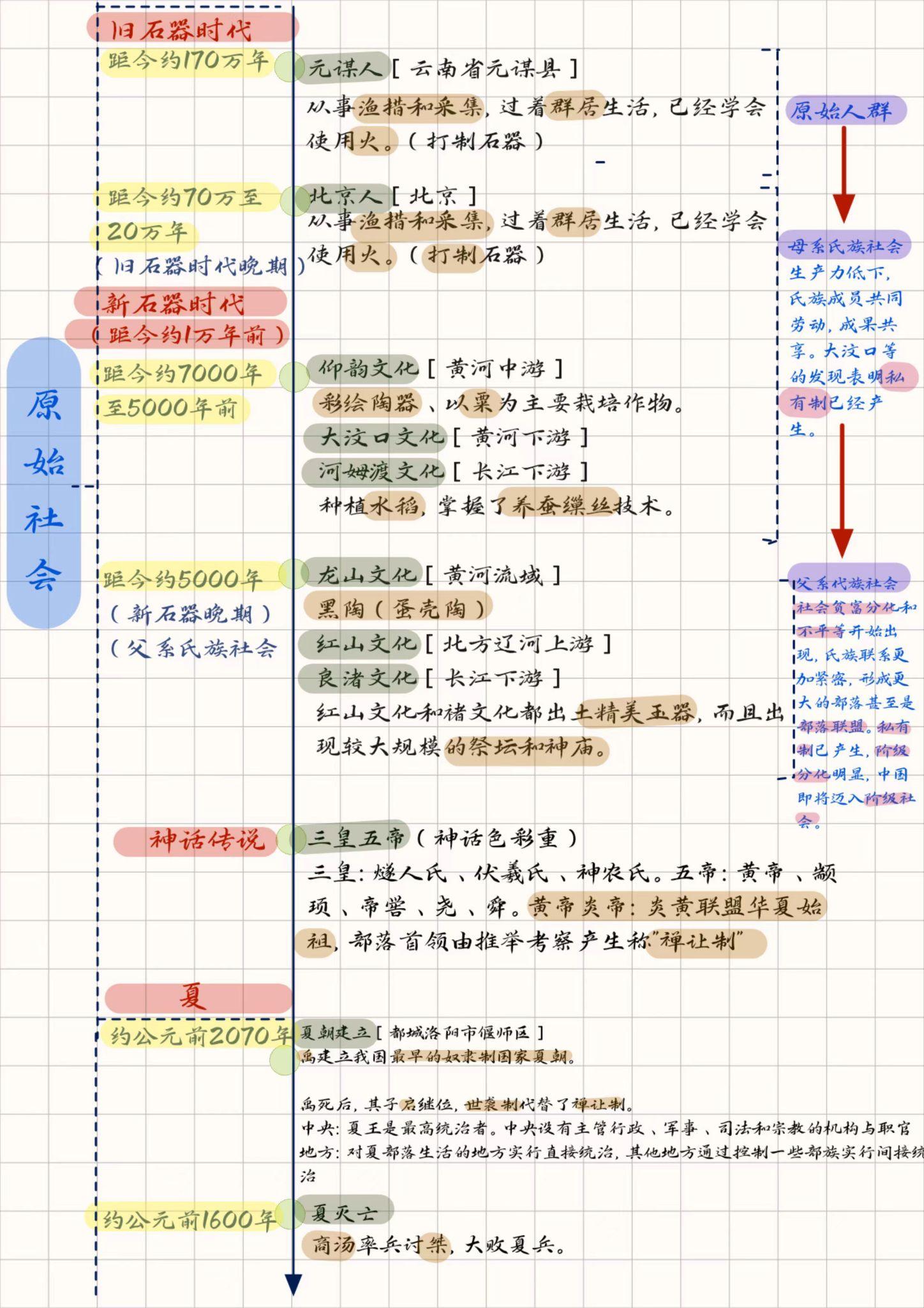 中国古代史大事年表(已完结) - 知乎