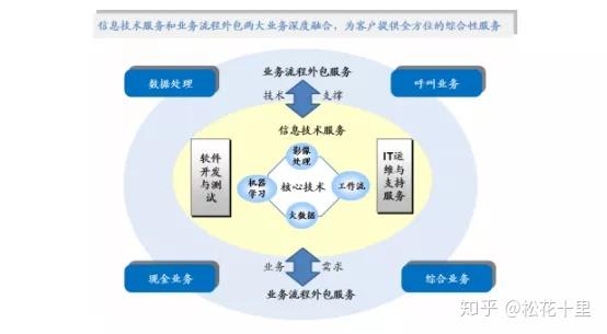 京东方之后，又来了一个京北方 - 知乎