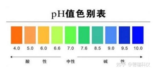 PH计的知识都在这里,看完就知道哪个适合自己用的 - 知乎