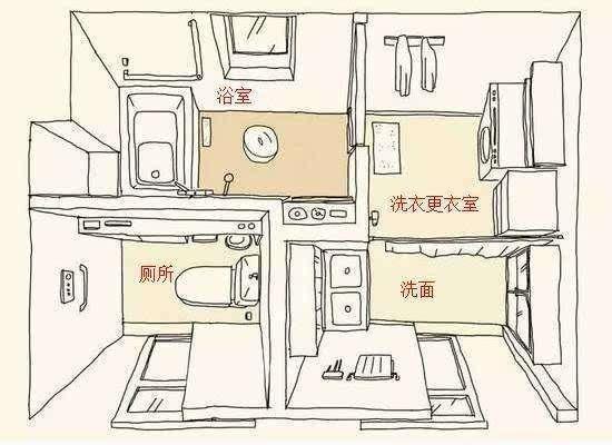 日本卫生间设计精髓:四分离 - 知乎