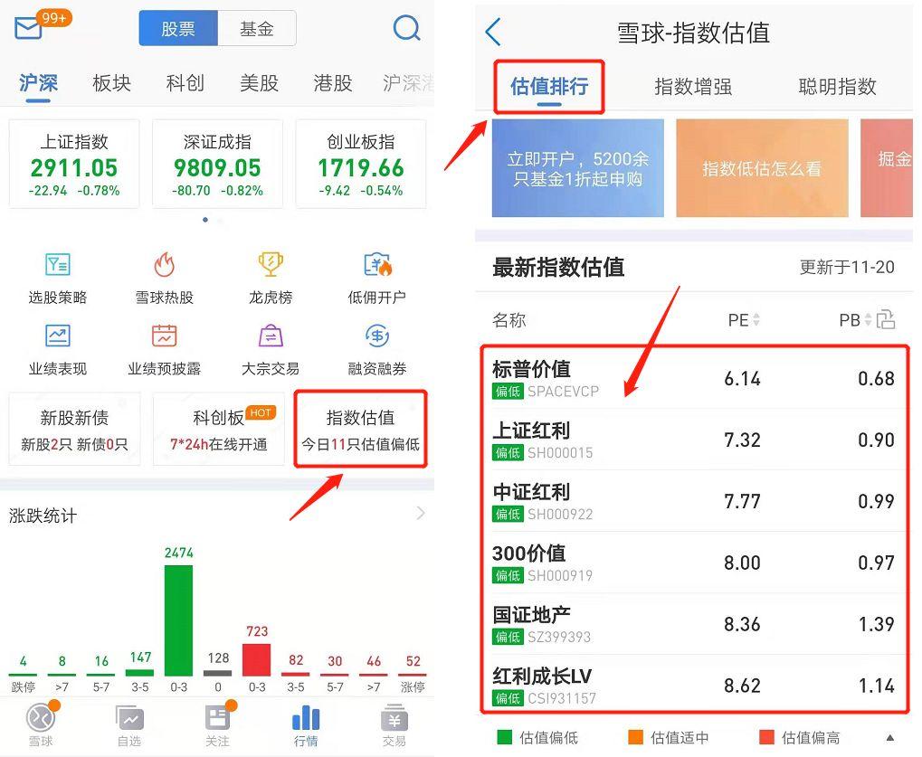 指數估值查詢方法大全適用於基金定投