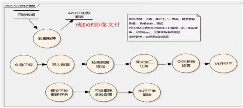 傾斜攝影測量在農村房地一體測繪中的應用