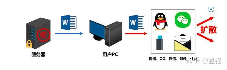 怎么定义源代码防泄密？我们又该怎么做？ - 知乎