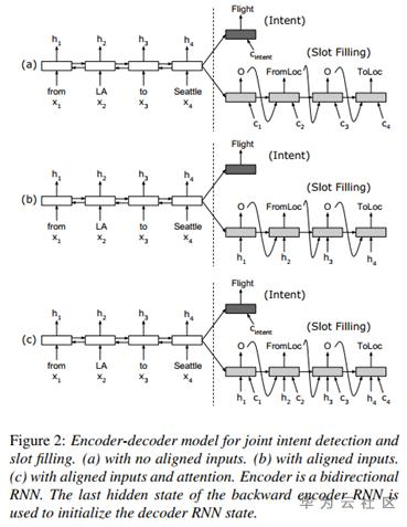 想了解任务型对话机器人,我们先从自然语言理解聊起 想了解任务型对话机器人,我们先从自然语言理解聊起