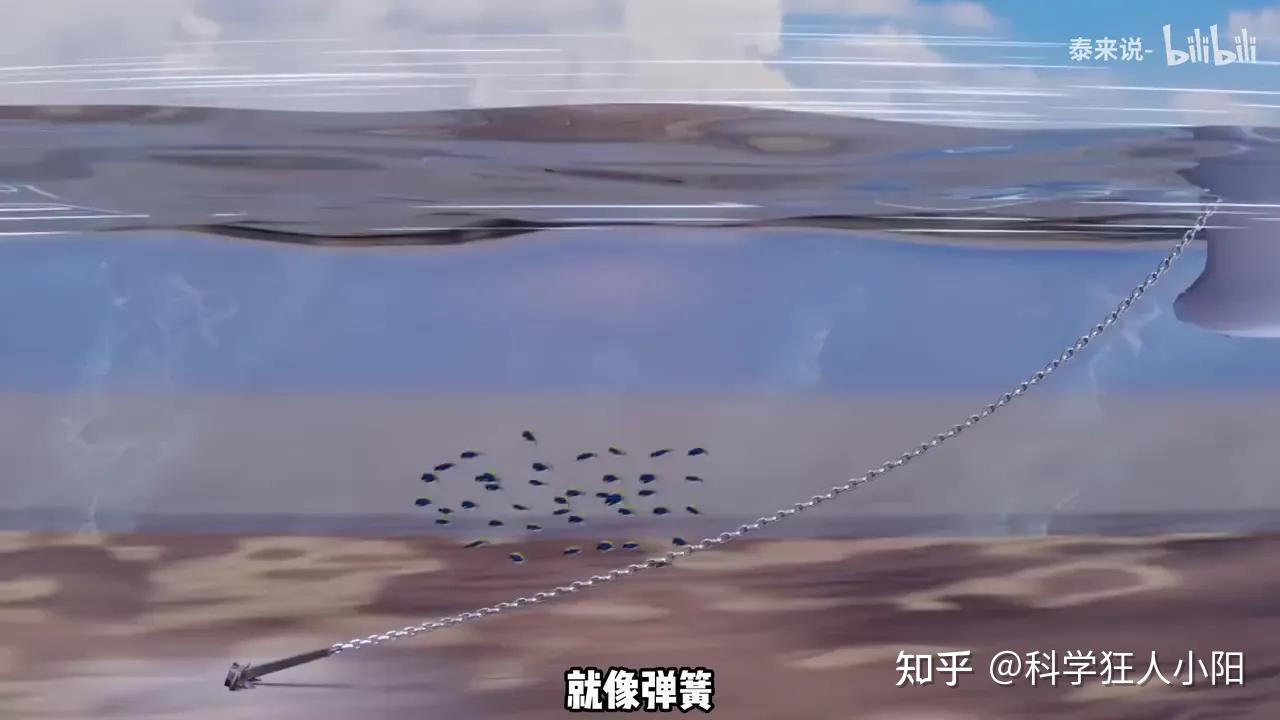 百万吨巨轮如何在海中“钉” 住,锚定背后的物理奇迹 - 知乎