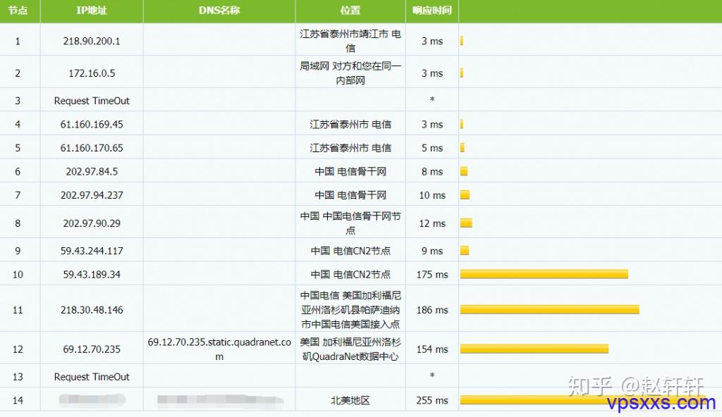 浅谈CN2 GIA和CN2 GT线路的区别 浅谈CN2 GIA和CN2 GT线路的区别