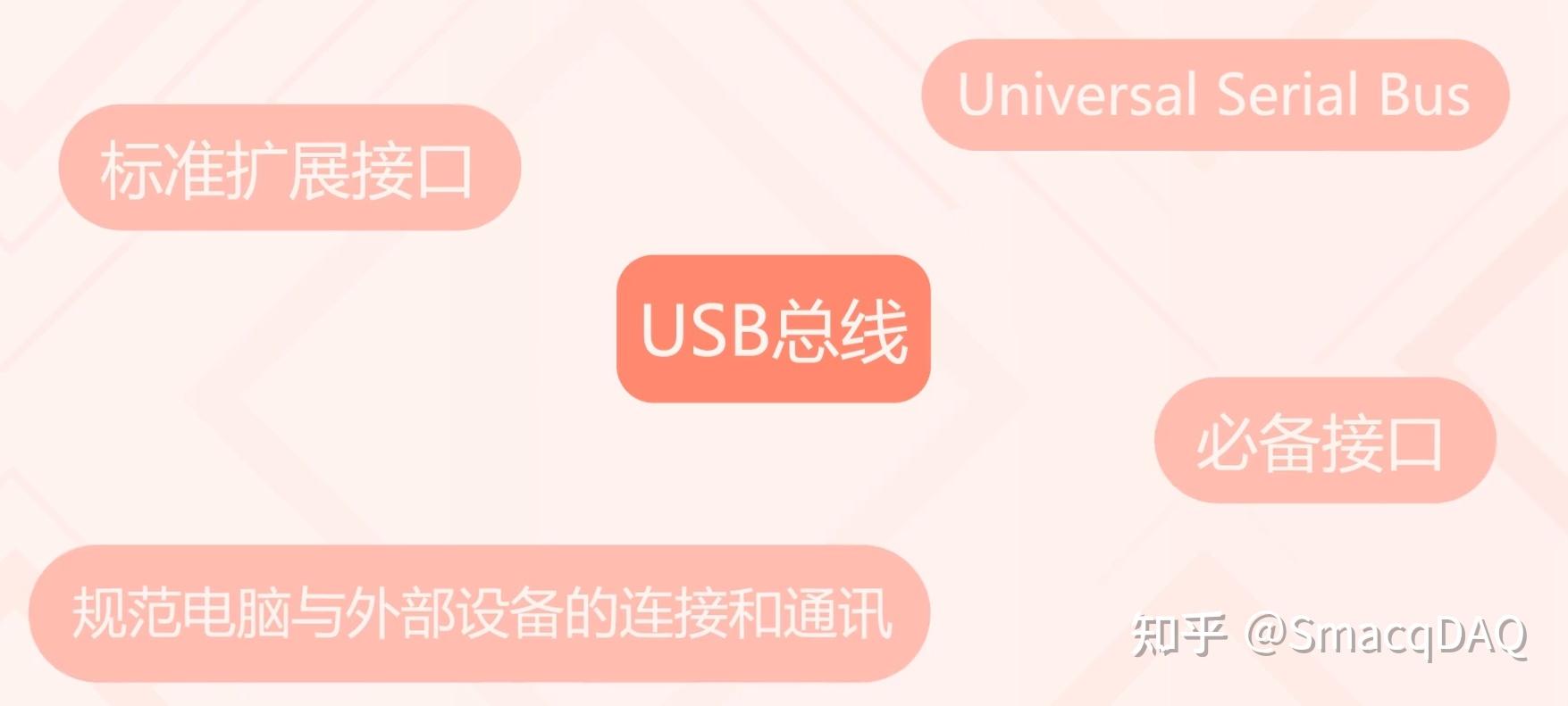 数字信号 - 知乎