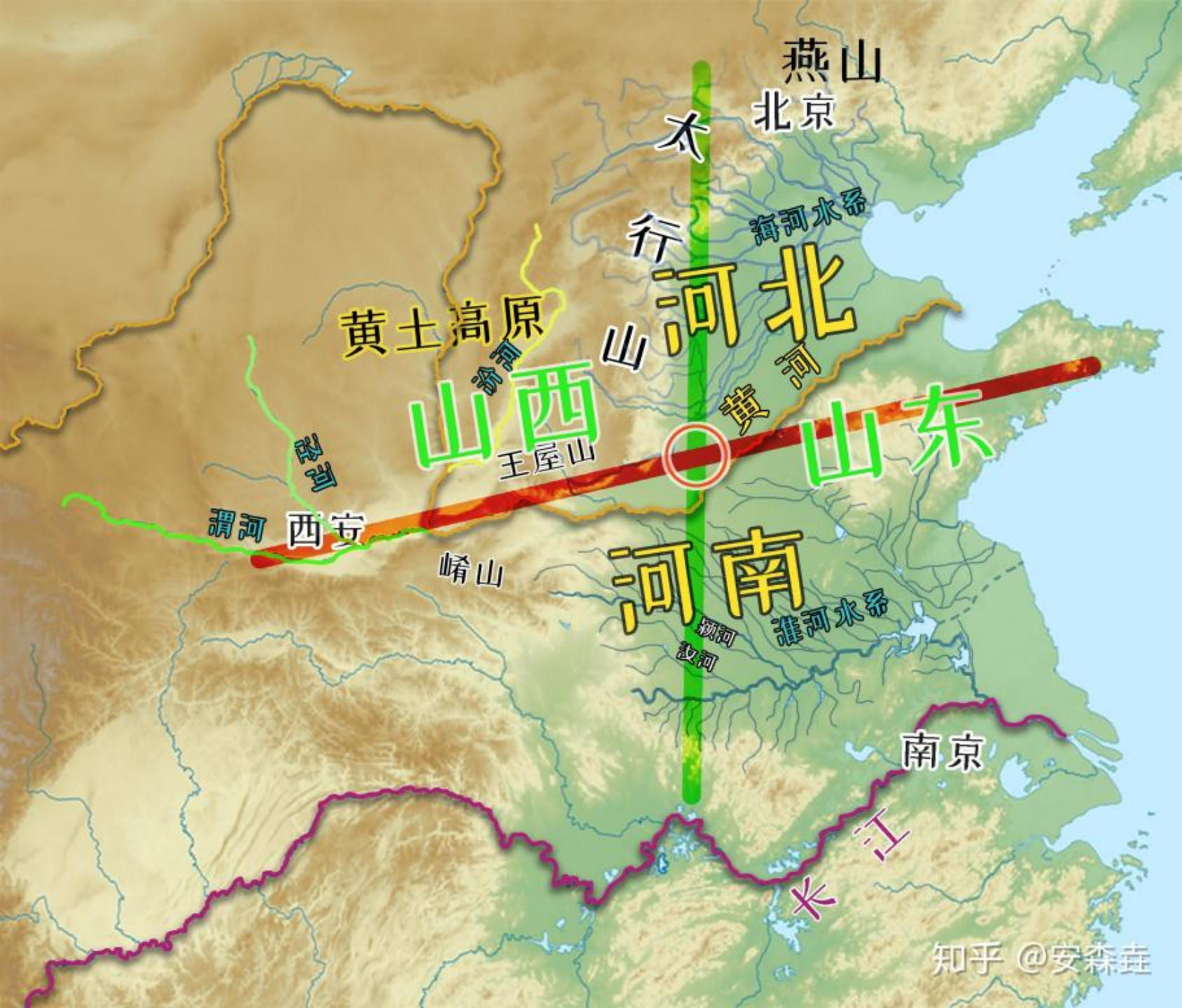图 5:北方坐标轴示意图 图 5:北方坐标轴示意图