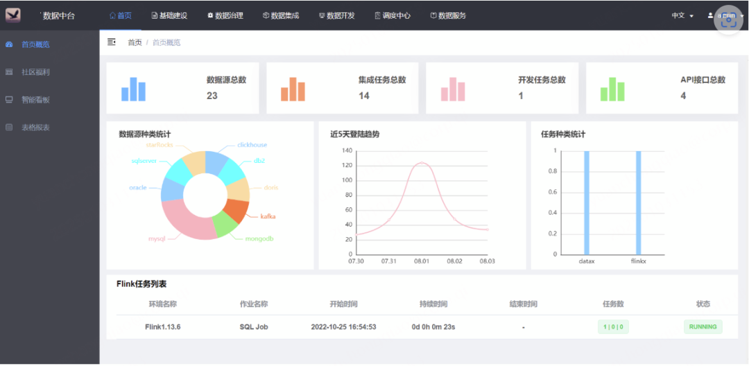 一个非常好的数据中台开源项目,不要倒下,加油啊 - 知乎