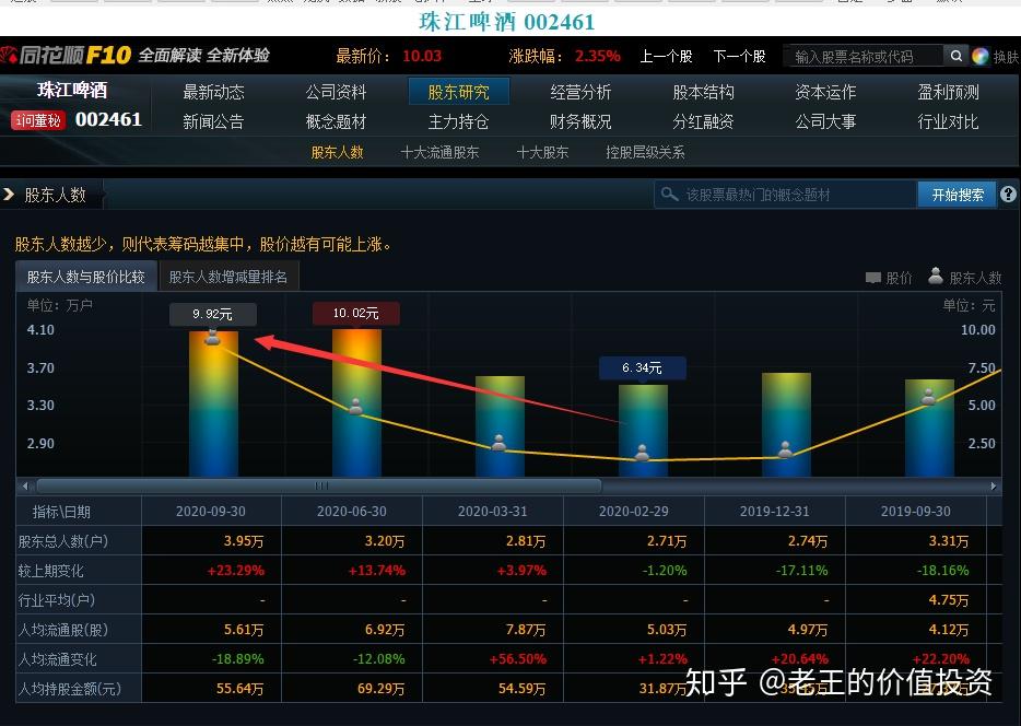 以燕京啤酒珠江啤酒為例大資金是怎麼完整操作一隻股票