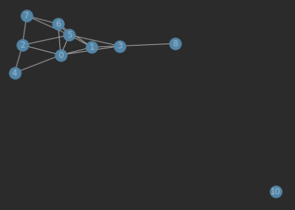 复杂网络-研究工具Networkx包简介+数据集分享 - 知乎