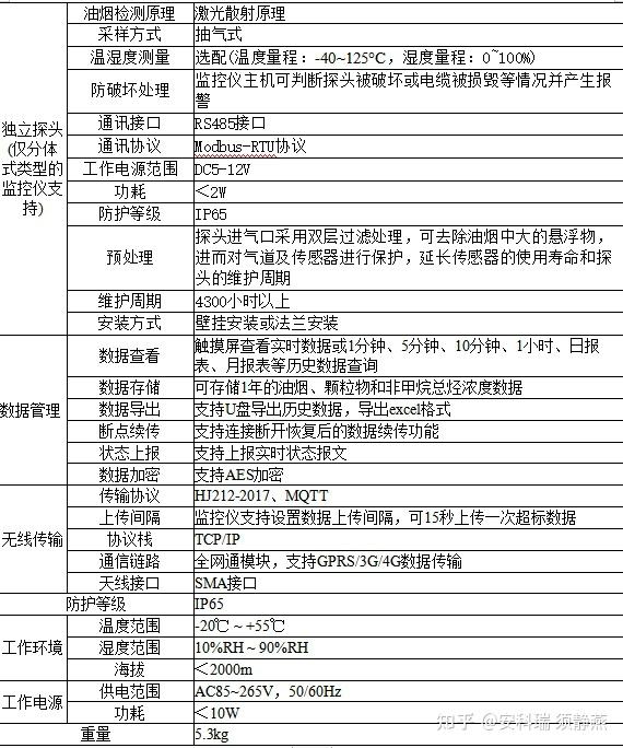 安科瑞acy100型分體式餐飲油煙濃度在線監控儀技術參數:安科瑞acy100