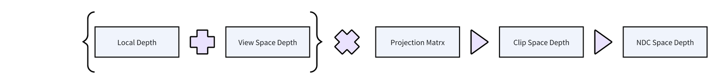 notion image