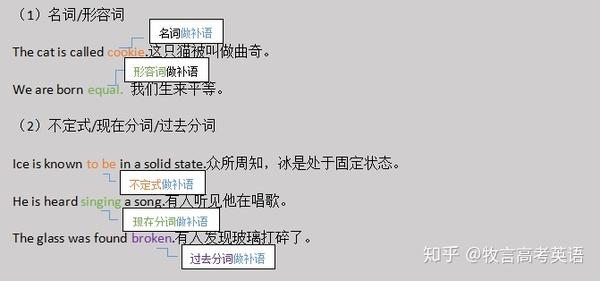 语法大全:20张图让你彻底搞懂英语句子成分!(宝藏秘籍) - 知乎