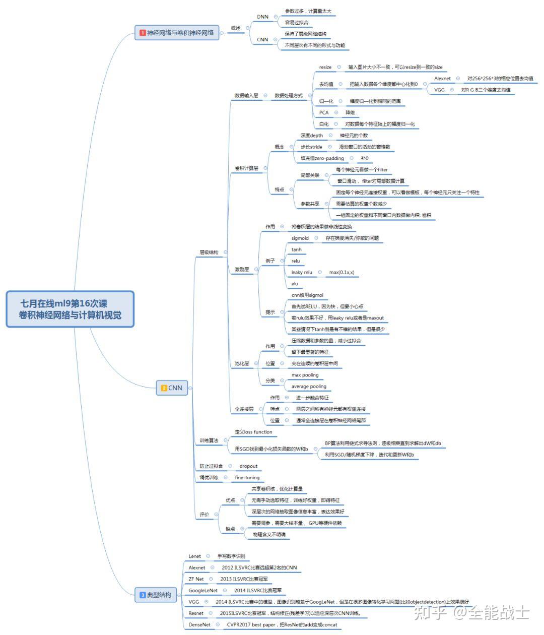 12张思维导图带你掌握机器学习