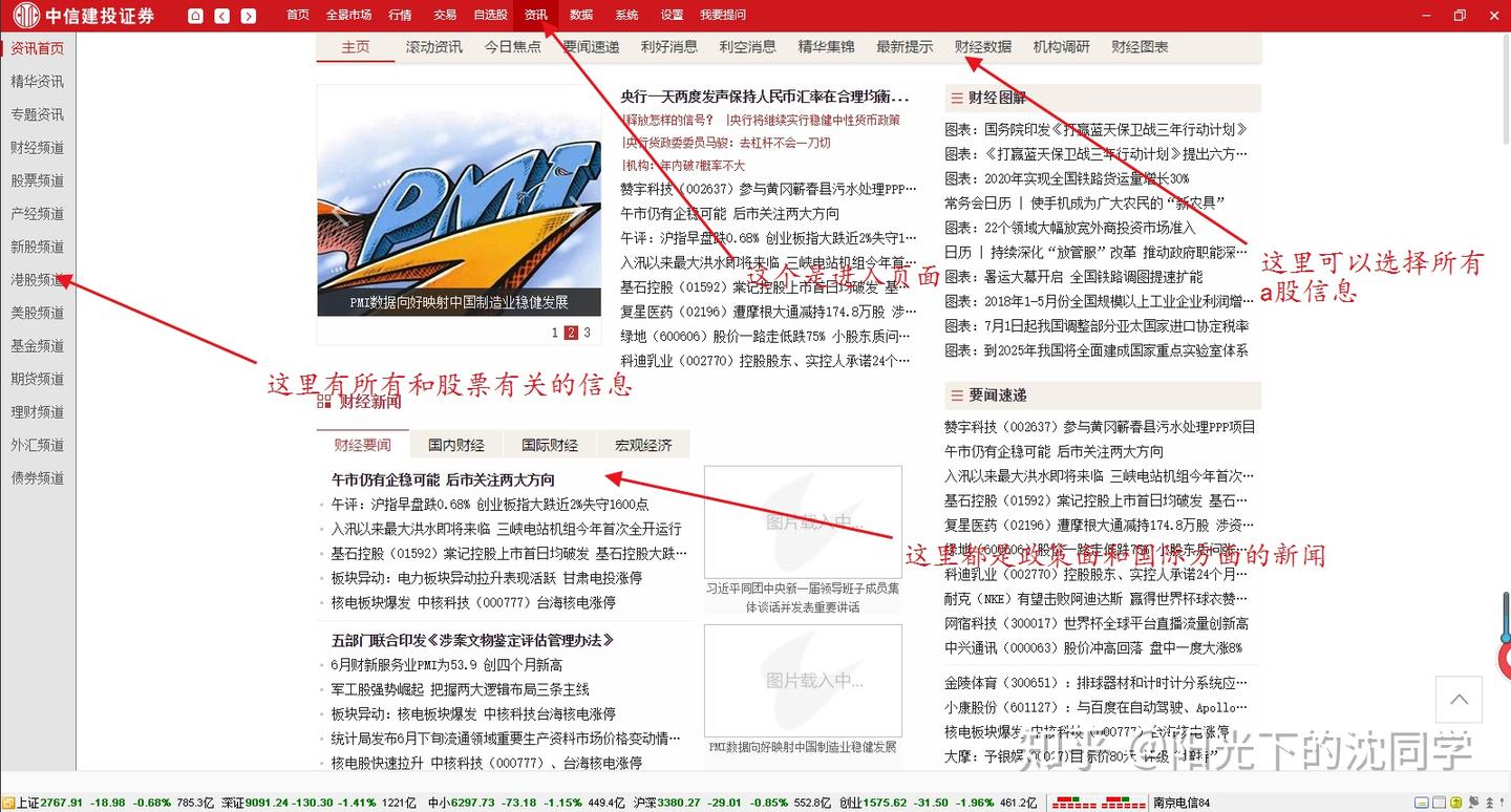 有哪些小白必须了解的炒股基础知识？ - 知乎