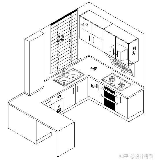 櫥櫃組成通常分為3種:地櫃,檯面和吊櫃,各個部分都是有一定的尺寸要求