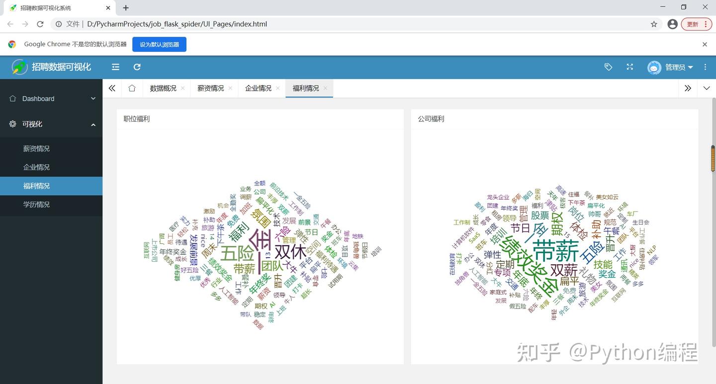 基于Python的招聘网站爬虫及可视化的设计与实现 - 知乎