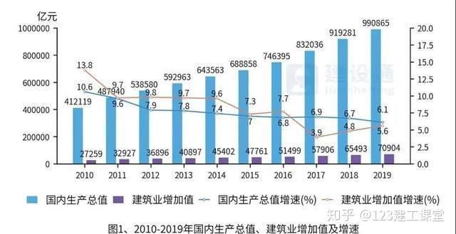 中国建筑业发展分析报告（完整版）