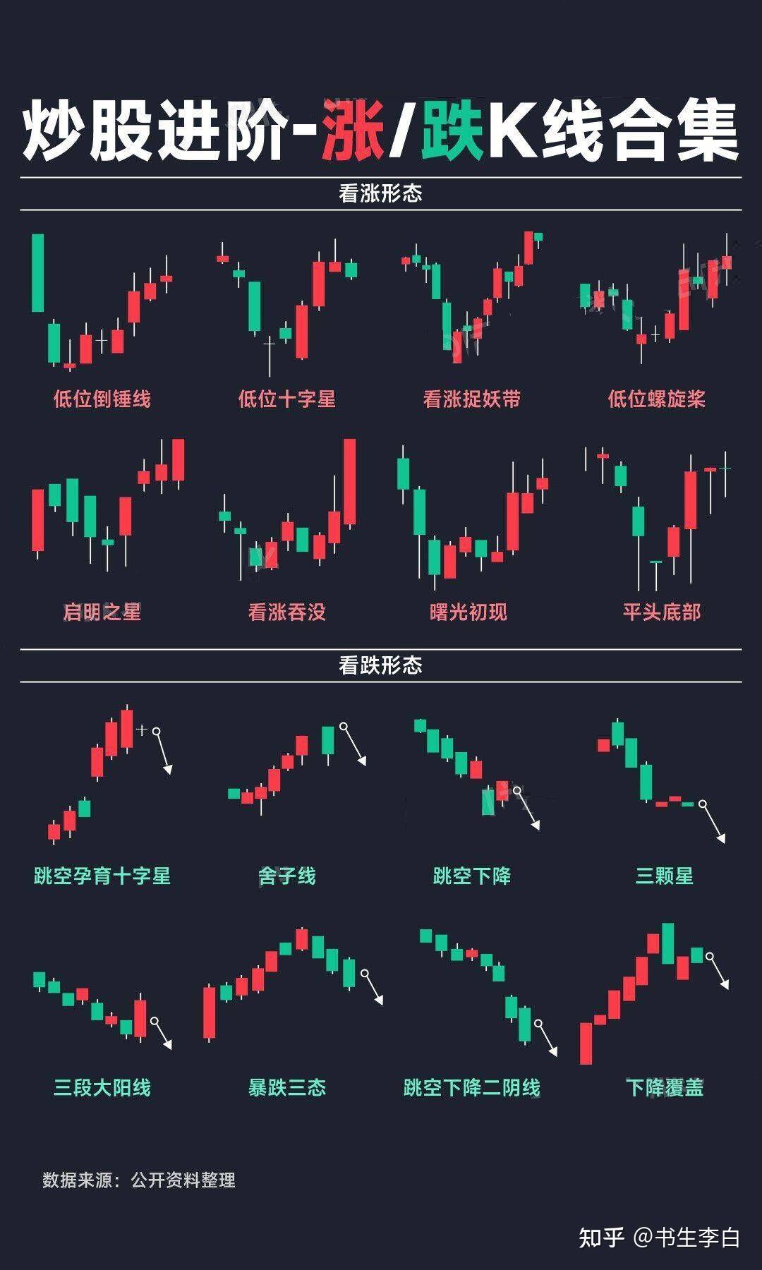 k线名称图片