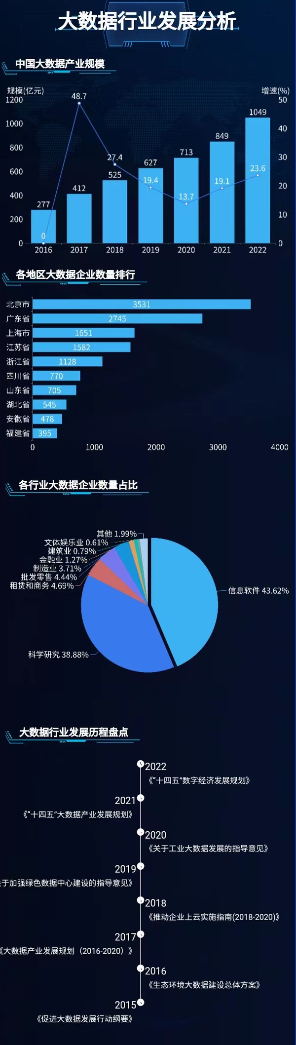 我国大数据产业报告：2022年大数据产业规模已超1000亿 知乎