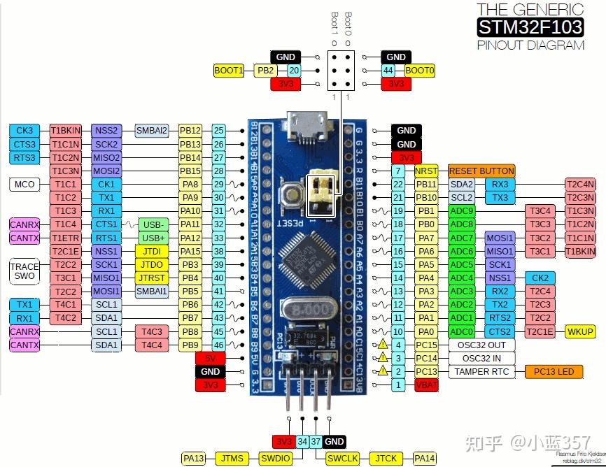 stm32f103芯片引脚图图片