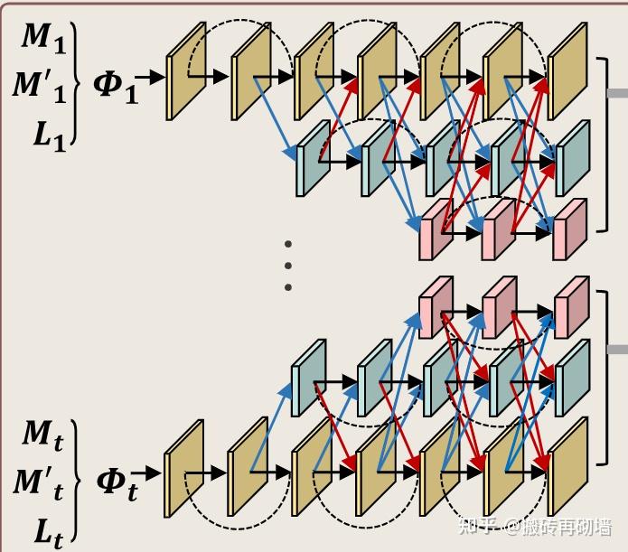 EFFICIENT FEATURE FUSION FOR LEARNING-BASED PHOTOMETRIC STEREO - 知乎