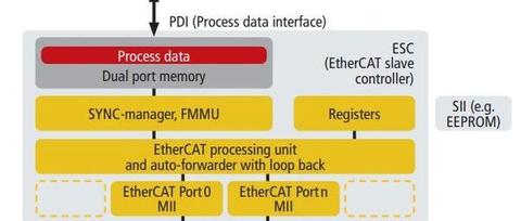 EtherCAT 协议栈 SOEM 有什么操作指南？ - 知乎