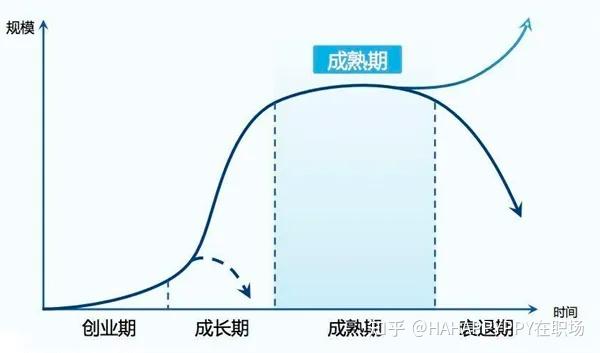 如何判断行业所处的发展阶段 - 知乎