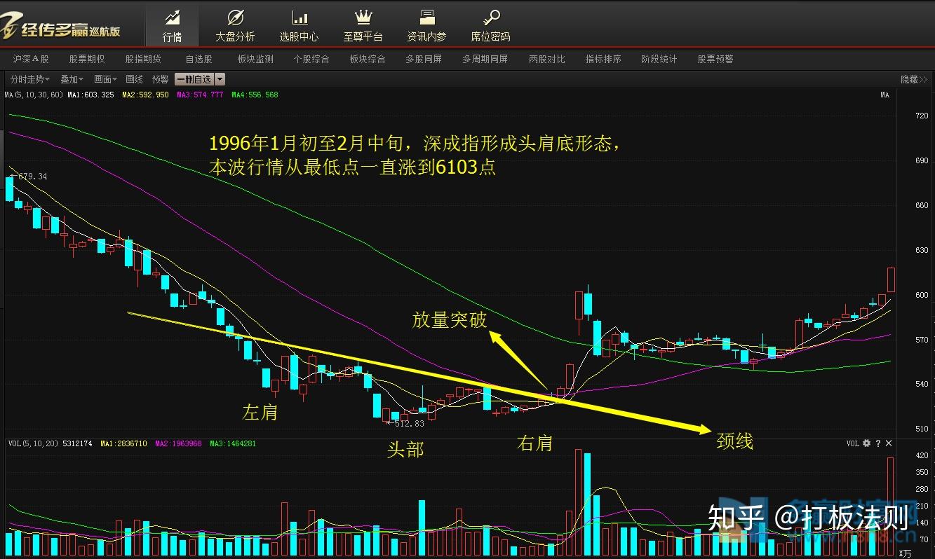 頭肩頂與頭肩底k線形態圖解