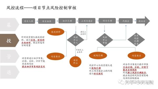 平博体育- 平博体育官方网站- 平博体育APP下载私募购买股票流程