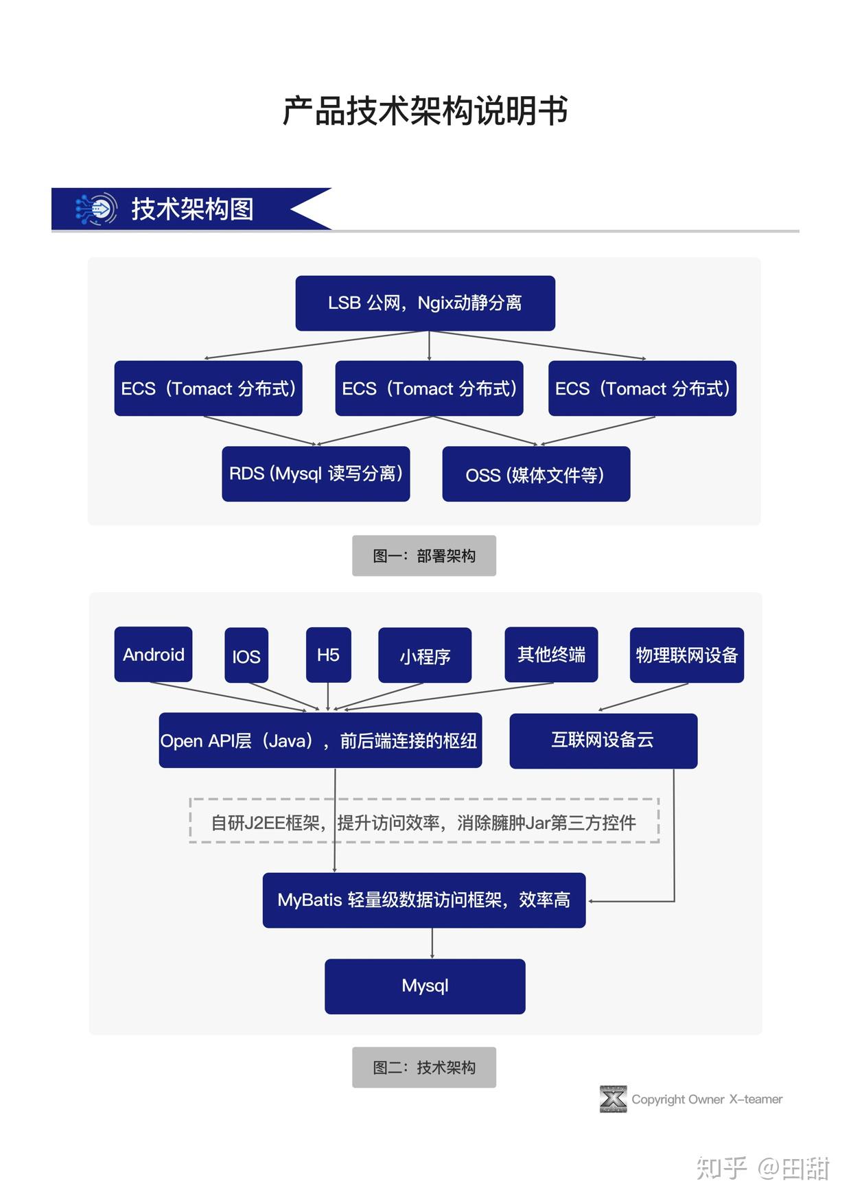 创建程序结构的过程