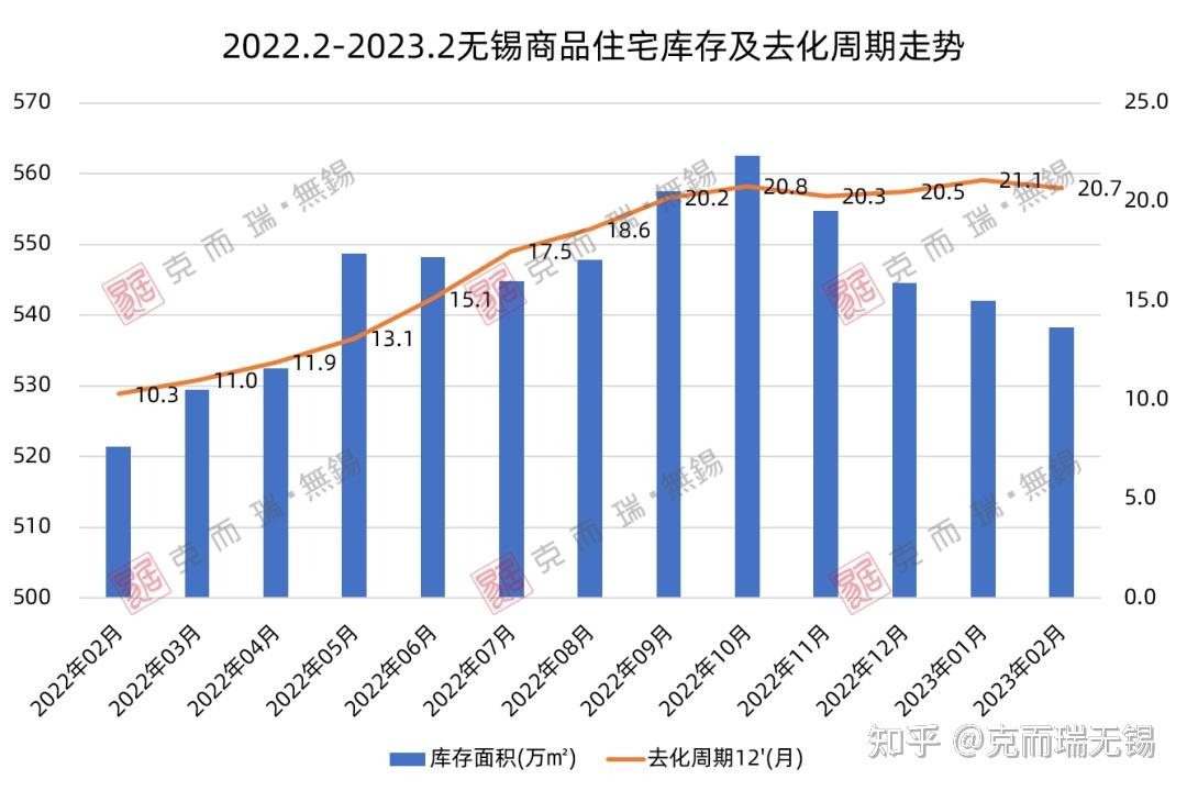 惊讶！无锡去化周期最短的竟然是这类产品！ - 知乎