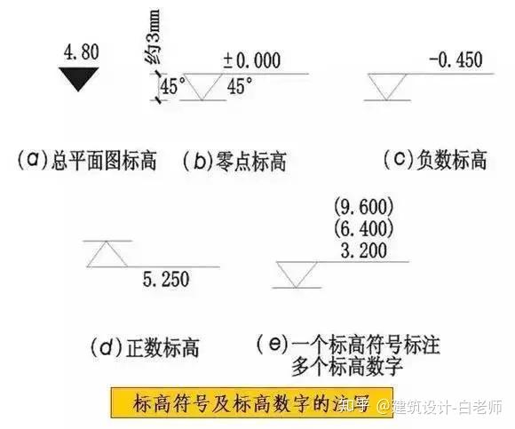 建筑施工图cad常用符号、图例大全 - 知乎