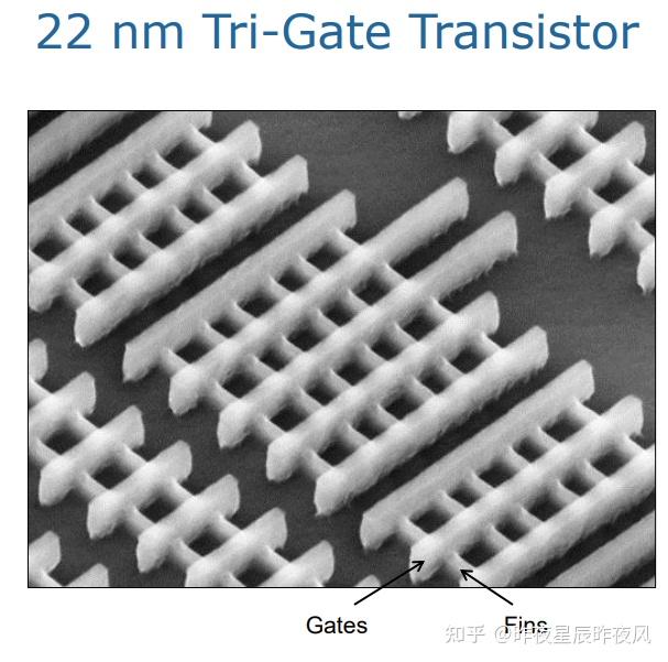 先进逻辑工艺流程：FinFET-22nm Gate last Process flow - 知乎