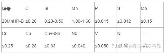 20mnhr B与20mnhr核电钢化学成分及机械性能简介 知乎