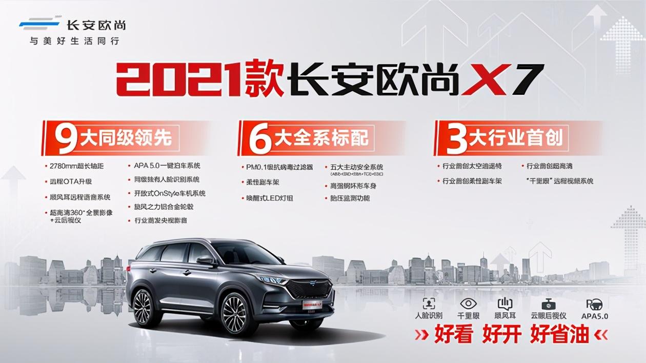 2021款长安欧尚x7上市售价777万1299万元