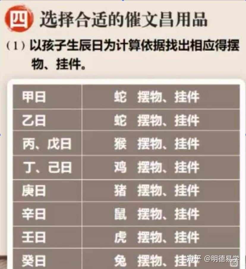 文昌位在家里哪个位置？文昌位置调整指南！ 知乎 9225