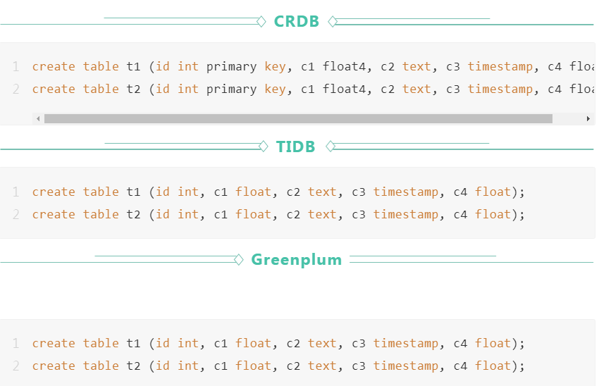 Greenplum、TiDB、CockroachDB 谁是第一？【用户实测HTAP数据库性能】 知乎