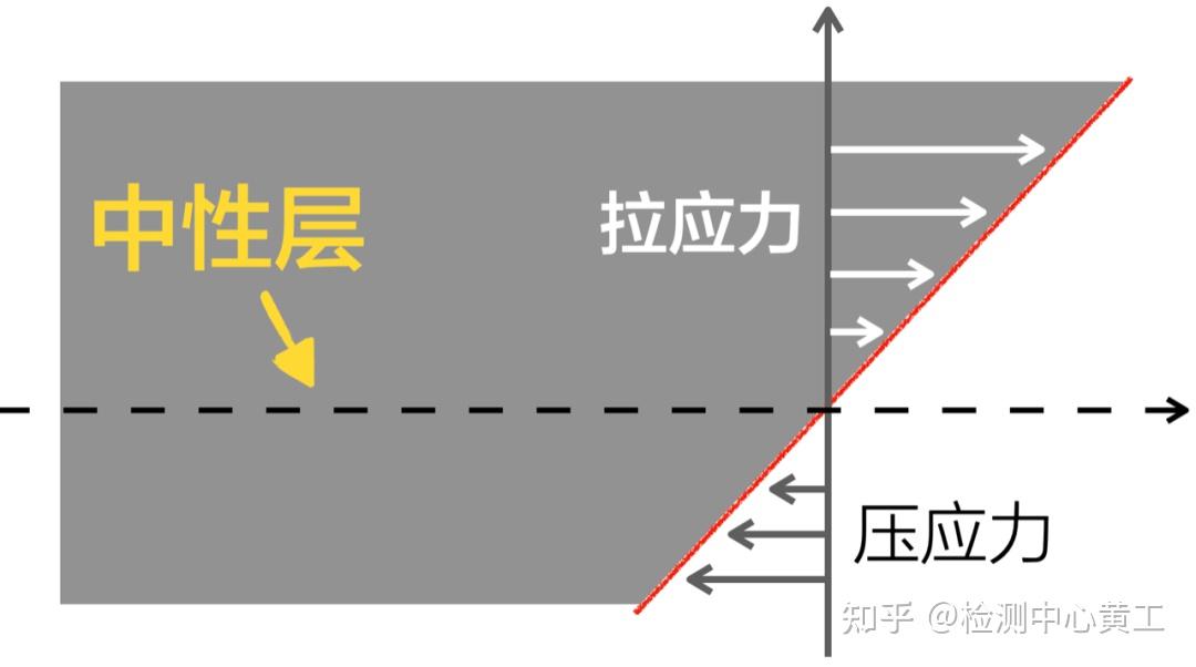 【解惑】OCA挑战OLED折叠屏,到底是个啥材料? - 知乎