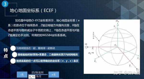 地理信息系统八大坐标系 无人驾驶 知乎